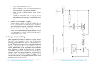 14 Pedoman kesiapsiagaan tanggap darurat di gedung perkantoran Pedoman kesiapsiagaan tanggap darurat di gedung perkantoran 59
•	 Terjadi beberapa korban manusia.
•	 Meliputi beberapa unit atau beberapa peralatan
besar yang dapat melumpuhkan kegiatan.
•	 Dapat merusak harta benda pihak lain di daerah
setempat.
•	 Tidak dapat dikendalikan oleh tim tanggap darurat
gedung perkantoran, dan harus minta bantuan pihak
luar.
3.	 Keadaan Darurat Tingkat III (Level III)
	 Keadaan darurat tingkat III (Level III) ialah keadaan darurat
berupa malapetaka/bencana dahsyat dengan akibat lebih
besar dibandingkan dengan Level II dan memerlukan
bantuan, koordinasi pada tingkat nasional.
	 Dalam kaitan dengan kesiapsiagaan tanggap darurat
untuk gedung perkantoran, kondisi darurat yang mungkin
terjadi adalah sampai level II
B.	 Tahapan Penyusunan Protap
	 Rencana penanggulangan keadaan darurat dalam
bentuk Protap merupakan acuan bagi pelaksanaan
penanggulangan keadaan darurat. Untuk menyusun
protap pada gedung perkantoran diperlukan beberapa
tahapan yaitu diawali dari membentuk tim penyusun
protap, menentukan tujuan dan lingkup protap, menilai
potensi bahaya yang ada serta karakteristik bangunan
dan aktifitas kegiatannya, merencanakan kesiapsiagaan
gedung untuk memperkecil dampak yang mungkin
terjadi, pelatihan simulasi kesiapsiagaan tanggap darurat
dan evaluasinya dan yang terakhir adalah review serta
evaluasi protap secara berkala.
2.	KoordinatorKeadaanDarurat
2.KoordinatorKeadaanDarurat
Terima	laporan
AdanyaBom?
Selesai
Tidak
Ya
Perintah
Umumkan
evakuasi
Monitorkondisi
Tidak
Ada
indikasi
Bom?
Ya
Geganatiba?
Monitorkondisi
PerintahkanKoord.
Keamananmenghubungi
Polisi/Gegana
Monitorkondisi
keamanan
Proses
Pencarian
Ya
Tidak
Kondisiaman
?
Ya
Ikutinprosedur
kebakaran
Bom
meledak?
Laporkankondisikpd
TopManajemen
 