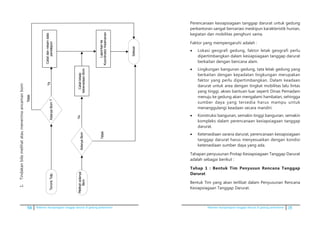 58 Pedoman kesiapsiagaan tanggap darurat di gedung perkantoran Pedoman kesiapsiagaan tanggap darurat di gedung perkantoran 15
1.	Tindakanbilamelihatataumenerimaancamanbom
1.Tindakanbilamelihatataumenerimaancamanbom
Teroris	Telp	AdanyaBom?
Catatdanrekamdata
penelepon
Melihat	adanya	
Bom
AdanyaBom
Selesai
Laporkanke
KoordinatorKeamanan
Ya
Catatlokasi
keberadaanBom
Tidak
Ya
Tidak
	 Perencanaan kesiapsiagaan tanggap darurat untuk gedung
perkantoran sangat bervariasi meskipun karakteristik hunian,
kegiatan dan mobilitas penghuni sama.
	 Faktor yang mempengaruhi adalah :
•	 Lokasi geografi gedung, faktor letak geografi perlu
dipertimbangkan dalam kesiapsiagaan tanggap darurat
berkaitan dengan bencana alam.
•	 Lingkungan bangunan gedung, tata letak gedung yang
berkaitan dengan kepadatan lingkungan merupakan
faktor yang perlu dipertimbangkan. Dalam keadaan
darurat untuk area dengan tingkat mobilitas lalu lintas
yang tinggi, akses bantuan luar seperti Dinas Pemadam
menuju ke gedung akan mengalami hambatan, sehingga
sumber daya yang tersedia harus mampu untuk
menanggulangi keadaan secara mandiri.
•	 Konstruksi bangunan, semakin tinggi bangunan, semakin
kompleks dalam perencanaan kesiapsiagaan tanggap
darurat.
•	 Ketersediaan sarana darurat, perencanaan kesiapsiagaan
tanggap darurat harus menyesuaikan dengan kondisi
ketersediaan sumber daya yang ada.
	 Tahapan penyusunan Protap Kesiapsiagaan Tanggap Darurat
adalah sebagai berikut :
	 Tahap 1 : Bentuk Tim Penyusun Rencana Tanggap
Darurat
	 Bentuk Tim yang akan terlibat dalam Penyusunan Rencana
Kesiapsiagaan Tanggap Darurat.
 