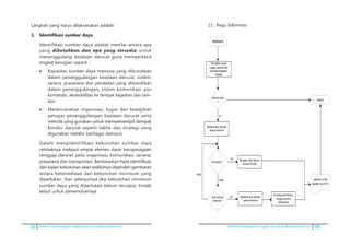 18 Pedoman kesiapsiagaan tanggap darurat di gedung perkantoran Pedoman kesiapsiagaan tanggap darurat di gedung perkantoran 55
	 Langkah yang harus dilaksanakan adalah :
1. 	 Identifikasi sumber daya
	 Identifikasi sumber daya adalah menilai antara apa
yang dibutuhkan dan apa yang tersedia untuk
menanggulangi keadaan darurat guna memperkecil
tingkat kerugian seperti :
•	 Kapasitas sumber daya manusia yang dibutuhkan
dalam penanggulangan keadaan darurat, sistem,
sarana, prasarana dan peralatan yang dibutuhkan
dalam penanggulangan, sistem komunikasi, pos
komando, aksesibilitas ke tempat kejadian dan lain-
lain.
•	 Merencanakan organisasi, tugas dan kewajiban
petugas penanggulangan keadaan darurat serta
metoda yang gunakan untuk mempersempit dampak
kondisi darurat seperti taktik dan strategi yang
digunakan melalui berbagai skenario.
	 Dalam mengidentifikasi kebutuhan sumber daya
setidaknya meliputi empat elemen dasar kesiapsiagaan
tanggap darurat yaitu organisasi, komunikasi, sarana/
prasarana dan transportasi. Berdasarkan hasil identifikasi
dan kajian kebutuhan akan sedikitnya diperoleh gambaran
antara ketersediaan dan kebutuhan minimum yang
diperlukan. Dan selanjutnya jika kebutuhan minimum
sumber daya yang diperlukan belum tercapai, tindak
lanjut untuk pemenuhannya.
11. 	Regu Informasi
11. Regu Informasi
Ada instruksi
evakuasi ?
Selesai
Tempatkan posisi
tunggu instruksi dari
Komando Keadaan
Darurat
Laporkan urutan
kejadian ke KR-PL
Ada instruksi
?
Bacakan teks darurat
sesuai instruksi
Api padam ?
Ke tempat berhimpun,
tunggu instruksi
selanjutnya
Ya
Ya
Bacakan teks darurat
sesuai instruksi
Tidak
Tidak
Ya
Kebakaran
Bacakan teks darurat
sesuai instruksi
 