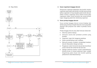 54 Pedoman kesiapsiagaan tanggap darurat di gedung perkantoran Pedoman kesiapsiagaan tanggap darurat di gedung perkantoran 19
10. 	Regu Medis
10. Regu Medis
Ada korban ?
Selesai
Tidak
Ya
Tunggu instruksi di
tempat peralatan
terdekat dengan
TKP
Laporkan
data korban kpd
koordinator kemanan
Kembalikan peralatan
ke tempat semula
Bantu/bawa korban ke pos
P3K/klinik untuk dilakukan
tindakan P3K, buatkan
catatan tentang korban
dan tindakan yang
dilakukan, ikuti instruksi
Tidak
Bawa peralatan P3K &
penyelamat ke posko
darurat
Ya
Ada instruksi
?
Terima	laporan	
dari	Koordinator	
Keamanan
Ya
Perlu tindak
lanjut terhadap
korban ?
Persiapkan korban
untuk diserahkan
ke RS. Terdekat
TidakPastikan data-data
korban telah
lengkap
2.	 Susun organisasi tanggap darurat
	 Penyusunan organisasi didasarkan atas kondisi struktur
organisasi yang sudah ada (kondisi normal) secara prinsip
bahwa organisasi ini hanya berjalan pada kondisi darurat.
Dalam struktur organisasi harus tertera secara jelas
organigram dalam rantai komando dan secara tertulis
tugas, tanggung jawab dan wewenang organisasi.
3. 	 Susun protap tanggap darurat
	 Susun protap tanggap darurat secara lengkap dan
tertulis yang nantinya menjadi dokumen resmi yang telah
disetujui oleh pimpinan dan selalu di perbaiki secara
berkala.
	 Protap tanggap darurat yang ideal memuat antara lain:
•	 Informasi potensi bahaya.
•	 Informasi sarana dan peralatan proteksi yang
tersedia.
•	 Organisasi, tugas dan tanggung jawabnya.
•	 Sistem pemberitahuan atau notifikasi.
•	 Memuat prosedur tindakan menghadapi keadaan
darurat disesuaikan dengan jenisnya.
•	 Pengaturan sistem komando darurat dan koordinasi
secara internal dan eksternal dan lain-lain.
•	 Sebagai pedoman berikut contoh sistematikanya,
dimana acuan ini bukan pedoman baku, sangat
tergantung pada situasi dan kondisi gedung
perkantoran serta kebutuhannya.
 