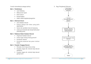 20 Pedoman kesiapsiagaan tanggap darurat di gedung perkantoran Pedoman kesiapsiagaan tanggap darurat di gedung perkantoran 53
	 Contoh sistimatikanya sebagai berikut;
Bab 1. 	Pendahuluan
	 Latar belakang
	 Maksud dan tujuan
	 Dasar hukum
	 Ruang lingkup
	 Daftar istilah/singkatan/pengertian
Bab 2. 	Informasi Umum
	 Jenis keadaan darurat
	 Potensi bahaya dan lokasi yang perlu
diperhatikan
	 Sarana dan peralatan darurat terpasang
	 Lokasi pos komando dan tempat berkumpul
(assembly point)
Bab 3. 	Pelaksana Dalam Keadaan Darurat
	 Organisasi keadaan darurat
	 Uraian tugas masing-masing personil
	 Koordinasi internal
	 Koordinasi eksternal dan peran institusi
terkait
Bab 4. 	Prosedur Tanggap Darurat
	 Petunjuk umum bagi semua orang
	 Prosedur, bagan alir, instruksi kerja darurat
kebakaran
	 Prosedur bagan alir, instruksi kerja darurat
gempa bumi
9. 	 Regu Penyelamat Dokumen
9. Regu Penyelamat Dokumen
Selesai
Pindahkan dokumen-
dokumen penting ke
gudang dokumen
Laporkan dokumen
telah diselamatkan kpd
koordinator lantai
Terima	laporan	
dari	Koordinator	
lantai/zona
Catat dan beri label setiap
dokumen
Instruksi
selamatkan dokumen-
dokumen
penting ?
 