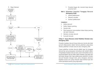 52 Pedoman kesiapsiagaan tanggap darurat di gedung perkantoran Pedoman kesiapsiagaan tanggap darurat di gedung perkantoran 21
8. 	 Regu Evakuasi
8. Regu Evakuasi
Terima	informasi	
dari	Koordinator	
lantai/zona
Ada korban ?
Selesai
Berkumpul di tempat
berhimpun , data
jumlah karyawan
Tidak
Ya
Ya
Tempat posisi tunggu
instruksi dari
Koordinator lantai
Arahkan pengunjung /
penghuni menuju tangga
darurat untuk berkumpul
di tempat berhimpun,
cegah penggunaan lift
Ya
Laporkan data karyawan
kpd koordinator
Lantai//zona
Ada instruksi
evakuasi ?
Laporkan
Koordinator lantai/
zona, tunggu
sampai ada bantuan
dari Regu Medis ke
TKP
Periksa penghuni lokasi/
lantai, pastikan tidak ada
orang yang tertinggal
Tidak
Data lengkap
?
Laporkan ke
Koordinator lantai/
zona Tidak
Ya
	 Prosedur bagan alir, instruksi kerja darurat
ancaman bom
Bab 5. 	Pelatihan Simulasi Tanggap Darurat
(Emergency Drill)
	 Jadwal pelaksanaan
	 Skenario simulasi
	 Evaluasi pelaksanaan
Lampiran :
	 Daftar personil
	 Daftar telepon penting
	 Standar teks
	 Peta bangunan (menunjukkan lokasi-lokasi penting
dan jalur evakuasi)
	 Skenario simulasi darurat
	 Formulir-formulir
	 Tahap 5 : Susun Rencana untuk Pelatihan Simulasi atau
Emergency Drill
	 Prosedur keadaan darurat hanya dokumen tertulis jika tidak
pernah dilaksanakan dalam bentuk pelatihan yang biasa
disebut pelatihan simulasi darurat atau emergency drill.
	 Tujuan pelatihan simulasi darurat adalah agar tim tanggap
darurat dan semua karyawan memahami dan terlatih dalam
menghadapi keadaan darurat serta untuk memastikan semua
sarana/peralatan darurat selalu dalam keadaan siap pakai dan
berfungsi dengan baik. Agar pelaksanaan pelatihan simulasi
darurat berjalan dengan baik, perlu disiapkan skenario
kejadian secara rinci yang memuat siapa berbuat apa dan
sistem/peralatan/sarana yang digunakan.
 