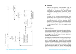 48 Pedoman kesiapsiagaan tanggap darurat di gedung perkantoran Pedoman kesiapsiagaan tanggap darurat di gedung perkantoran 25
4.	KoordinatorKeamanan
4.KoordinatorKeamanan
AlarmKebakaran?Selesai
Ya
Hubungi,
Siapkanjalanmasukmobil
Siapkanlayout
Keposkotisuntuk
berkoordinasi
Apipadam
?
Tidak
Keposko
darurat
KoordinasikandgnRegu
dibawahnyauntuksiaga
KirimReguPemadam,Printah
PengamanankeReguPengaman
PerintahPengaturanaruslalulintas
kereguPengaturlalulintas
KirimAmankanAreakebakaran
AturLaporkankondisikpdkomandan
keadaandarurattindakanselanjutnya
Perlu
bantuanDPK
&polisi?
BersamaDPKkeTKP,dan
pasanggaripembatas
pengamananarea
berkoordinasidenganPolisi
Monitorkondisi
keadaan
DPK&Polisi
tiba?
Pemadaman
dilaksanakan?
Apipadam
?
Laporkankondisikpd
Komandokeadaan
darurat
TidakYa
Ya
Tidak
Ya
TidakYa
Tidak
Tidak
4.	 Partisipasi
	 Partisipasi ini didasarkan pada perbedaan tugas dan
tanggung jawab diantara tingkat jenjang jabatan.
Keterlibatan top manajemen secara aktif diikuti oleh
eselon-eselon dibawahnya akan memberikan dampak
positif pada semua kegiatan kesiapsiagaan tanggap
darurat.
	 Partisipasi aktif top manajemen diharapkan akan dapat
memberikan perubahan-perubahan fun­damental
dalam perilaku menghadapi keadaan darurat, bagi
semua karyawan yang menghuni bangunan gedung
perkantoran. Perubahan perilaku memerlukan waktu,
dengan komitmen yang kuat dari top manajemen akan
menjadi katalisator yang positif terhadap perubahan
perilaku.
B. 	 Organisasi Darurat
	 Organisasi darurat adalah pegelompokan orang-orang serta
penetapan tugas, fungsi, wewenang serta tanggungjawab
masing-masing dengan tujuan terciptanya aktifitas yang
berdaya guna dan berhasil dalam mencapai tujuan yang
berkaitan dengan kedaruratan.
	 Sesuai dengan tujuan keadaan darurat maka organisasi darurat
hanya berfungsi dan melaksanakan kegiatan pada keadaan
darurat saja, sehingga dalam penyusunan dan penetapan
organisasi darurat harus selalu mengacu dengan organisasi
pelaksana kegiatan normal (rutin) yang ada pada bangunan.
Dengan demikian penetapan susunan organisasi serta tugas
dan fungsi-fungsi dari setiap unit yang ada harus disesuaikan
dengan organisasi dalam keadaan normal termasuk serta
 