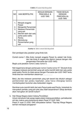 12
TABEL I Contoh Hak Berpolitik
SESUAI DENGAN TIDAK SESUAI
NO HAK BERPOLITIK PANCASILA & DENGAN
UUD 1945 PANCASILA &
UUD 1945
1. Menjadi anggota
Parpol
2. Mengeritik Pemerintah
3. Melawan Pemerintah
yang sah
4. Memilih lebih dari satu
partai pada waktu
Pemilu
5. Mendukung
Pemerintahan yang
sah
Gambar 6. Tabel contoh Hak Berpolitik
Dari pendapat atau jawaban yang Anda tulis
Contoh nomor 1. Bila Anda menjadi anggota Parpol itu adalah hak Anda,
dan hak Anda di negara kita dijamin (sesuai dengan nilai
pengamalan Pancasila dan UUD 1945)
Begitu pula jawaban nomor 2 atau nomor 5.
Nah bagaimana dengan pertanyaan nomor 3 serta nomor 4?. Tahukah Anda
mengapa melawan pemerintah yang sah serta memilih lebih dari satu partai
pada waktu Pemilu itu tidak sesuai dengan Pancasila dan UUD 1945? tentu
Anda bisa kan memberikan alasannya: ……………
Betul, jika kita melawan pemerintah yang sah berarti kita dituduh sebagai
pemberontak dan pelaku kejahatan, jelas harus ditangkap karena
membahayakan keutuhan atau kedaulatan negara.
Demikian pula memilih lebih dari satu Parpol pada saat Pemilu, bukankah itu
merupakan perilaku yang plin plan atau tidak berpendirian? Sikap demikian
akan merugikan diri sendiri bukan?
b. Hak Warga Negara dalam bidang Pendidikan
Untuk memahami hak warga negara dalam bidang pendidikan, perhatikanlah
arti dan makna yang terkandung dalam Pasal 31 UUD 1945.
Pasal 31 ayat (1) UUD 1945 menyatakan bahwa “Tiap-tiap Warga Negara
berhak mendapat pengajaran”
 