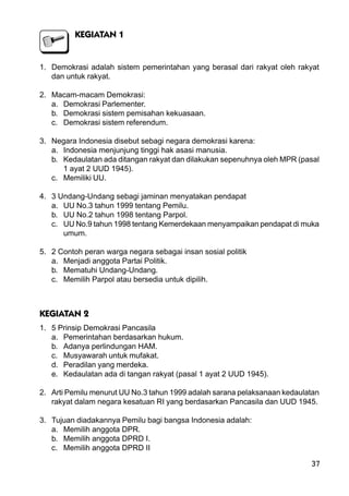37
KEGIATAN 1
1. Demokrasi adalah sistem pemerintahan yang berasal dari rakyat oleh rakyat
dan untuk rakyat.
2. Macam-macam Demokrasi:
a. Demokrasi Parlementer.
b. Demokrasi sistem pemisahan kekuasaan.
c. Demokrasi sistem referendum.
3. Negara Indonesia disebut sebagi negara demokrasi karena:
a. Indonesia menjunjung tinggi hak asasi manusia.
b. Kedaulatan ada ditangan rakyat dan dilakukan sepenuhnya oleh MPR (pasal
1 ayat 2 UUD 1945).
c. Memiliki UU.
4. 3 Undang-Undang sebagi jaminan menyatakan pendapat
a. UU No.3 tahun 1999 tentang Pemilu.
b. UU No.2 tahun 1998 tentang Parpol.
c. UU No.9 tahun 1998 tentang Kemerdekaan menyampaikan pendapat di muka
umum.
5. 2 Contoh peran warga negara sebagai insan sosial politik
a. Menjadi anggota Partai Politik.
b. Mematuhi Undang-Undang.
c. Memilih Parpol atau bersedia untuk dipilih.
KEGIATAN 2
1. 5 Prinsip Demokrasi Pancasila
a. Pemerintahan berdasarkan hukum.
b. Adanya perlindungan HAM.
c. Musyawarah untuk mufakat.
d. Peradilan yang merdeka.
e. Kedaulatan ada di tangan rakyat (pasal 1 ayat 2 UUD 1945).
2. Arti Pemilu menurut UU No.3 tahun 1999 adalah sarana pelaksanaan kedaulatan
rakyat dalam negara kesatuan RI yang berdasarkan Pancasila dan UUD 1945.
3. Tujuan diadakannya Pemilu bagi bangsa Indonesia adalah:
a. Memilih anggota DPR.
b. Memilih anggota DPRD I.
c. Memilih anggota DPRD II
 