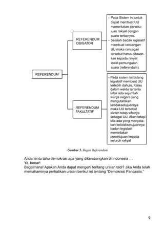 9
Gambar 5. Bagan Referendum
Anda tentu tahu demokrasi apa yang dikembangkan di Indonesia …
Ya, benar!
Bagaimana! Apakah Anda dapat mengerti tentang uraian tadi? Jika Anda telah
memahaminya perhatikan uraian berikut ini tentang “Demokrasi Pancasila.”
- Pada sistem ini bidang
legislatif membuat UU
terlebih dahulu. Kalau
dalam waktu tertentu
tidak ada sejumlah
warga negara yang
mengutarakan
ketidaksetujuannya
maka UU tersebut
sudah tetap sifatnya
sebagai UU. Akan tetapi
bila ada yang menyata-
kan ketidaksetujuannya
badan legislatif
memintakan
persetujuan kepada
seluruh rakyat
- Pada Sistem ini untuk
dapat membuat UU
memerlukan persetu-
juan rakyat dengan
suara terbanyak.
- Setelah badan legislatif
membuat rancangan
UU maka rancagan
tersebut harus ditawar-
kan kepada rakyat
lewat pemungutan
suara (referendum).
REFERENDUM
OBIGATOR
REFERENDUM
FAKULTATIF
REFERENDUM
 