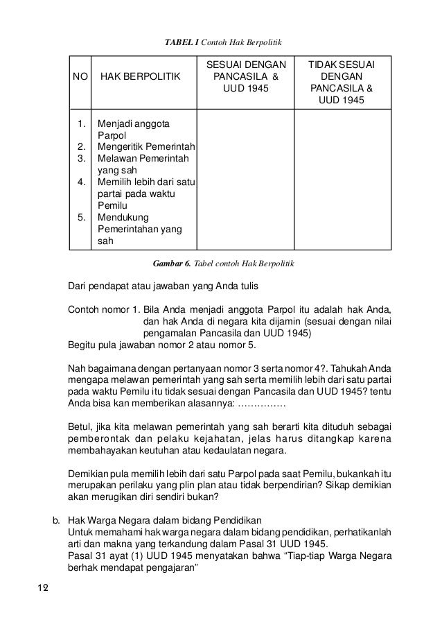 Tanggung Jawab Dan Contoh Perbuatan Yang Menunjukkan Tanggung Jawab