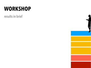 WORKSHOP
results in brief
 