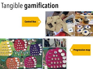 Tangible gamiﬁcation
Control Box
Progression map
 