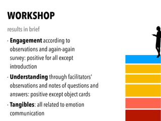 - Understanding through facilitators'
observations and notes of questions and
answers: positive except object cards
WORKSHOP
results in brief
- Engagement according to
observations and again-again
survey: positive for all except
introduction
- Tangibles: all related to emotion
communication
 