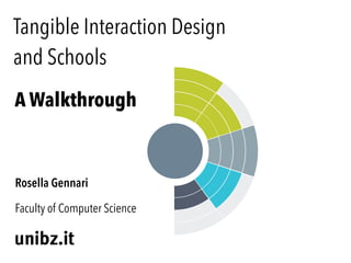 Tangible Interaction Design
and Schools
A Walkthrough
Faculty of Computer Science
Rosella Gennari
 