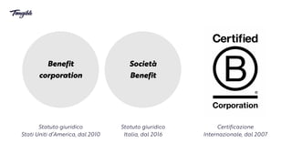 Certificazione


Internazionale, dal 2007
Statuto giuridico


Italia, dal 2016
Società


Benefit
Statuto giuridico


Stati Uniti d’America, dal 2010
Benefit


corporation
 