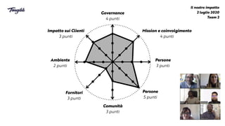 Impatto sui Clienti


3 punti
Ambiente


2 punti
Fornitori


3 punti
Comunità


3 punti
Persone


5 punti
Persone


3 punti
Mission e coinvolgimento


4 punti
Governance


4 punti
Il nostro impatto


2 luglio 2020


Team 2
 