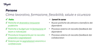 ‣ Lavori in corso


‣ Nuove politiche da attivare a beneficio dei
dipendenti


‣ Processo esterno di raccolta feedback dai
dipendenti


‣ Processo esterno di raccolta feedback dai
col
l
aboratori
✓ Fatto


✓ Politiche di diversità e inclusione
pubbliche


✓ Politiche e budget per
l
a formazione di
team e individuale


✓ Procedura trasparente per
l
a raccolta
proposte e segna
l
azioni


✓ Sistema per le segna
l
azioni anonimo e
confidenziale
Persone


Clima
l
avorativo, formazione, flessibilità, salute e sicurezza
 