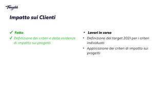 ‣ Lavori in corso


‣ Definizione del target 2021 per i criteri
individuati


‣ Applicazione dei criteri di impatto sui
progetti
✓ Fatto


✓ Definizione dei criteri e delle evidenze
 
di impatto sui progetti
Impatto sui Clienti


 