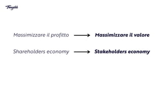 Massimizzare il profitto Massimizzare il valore
Shareholders economy Stakeholders economy
 