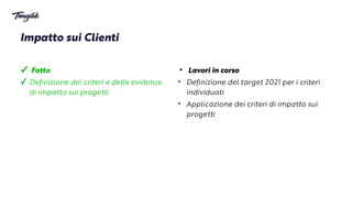 Impatto sui Clienti - Criteri 2/2
Criteri Tipo Evidenze Target 2021
Impatto sociale del
servizio/prodotto
esterno
Il clien...