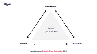 John Elkington, Enter the Triple Bottom Line, 1990
Sociale Ambientale
Finanziaria
Trip
l
a


riga di bi
l
ancio
 