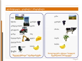 კლასიფიკაცია - ცოცხალი / არაცოცხალი
“ჩვეულებრივი” სტანდარტები
მიწა
შენობა
დაზგა
კონდიციონერი
ავეჯი
ტრაქტორი
მანქანა რძე
ტელევიზორი
წიგნი
კალამი
ყველიბულდოზერი
ყურძენი
ღვინო
ბანანი
ბიოლოგიური აქტივი / სოფლის
მეურნეობის პროდუქტი
ვაზი
ძროხა
ყურძენი
პალმა
ბანანი
 