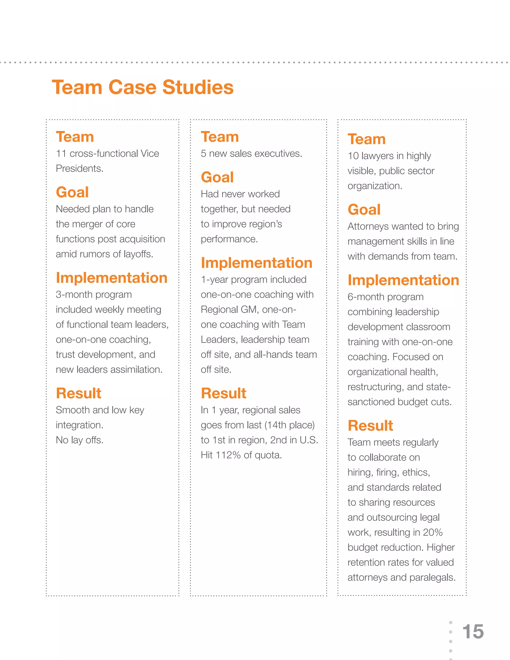 Team Case studies

Team                          Team                            Team
11 cross-functional Vice      5 new sales executives.         10	lawyers	in	highly	
Presidents.                                                   visible, public sector
                              Goal                            organization.
Goal                          Had never worked
Needed plan to handle         together, but needed            Goal
the merger of core            to	improve	region’s	            Attorneys wanted to bring
functions post acquisition    performance.                    management skills in line
amid rumors of layoffs.                                       with demands from team.
                              Implementation
Implementation                1-year program included         Implementation
3-month	program	              one-on-one coaching with        6-month	program	
included weekly meeting       Regional	GM,	one-on-            combining leadership
of functional team leaders,   one coaching with Team          development classroom
one-on-one coaching,          Leaders, leadership team        training with one-on-one
trust development, and        off site, and all-hands team    coaching. Focused on
new leaders assimilation.     off site.                       organizational health,
                                                              restructuring, and state-
result                        result                          sanctioned budget cuts.
Smooth and low key            In 1 year, regional sales
integration.                  goes	from	last	(14th	place)	    result
No lay offs.                  to 1st in region, 2nd in U.S.   Team meets regularly
                              Hit 112% of quota.              to collaborate on
                                                              hiring, firing, ethics,
                                                              and standards related
                                                              to sharing resources
                                                              and outsourcing legal
                                                              work,	resulting	in	20%	
                                                              budget reduction. Higher
                                                              retention rates for valued
                                                              attorneys and paralegals.




                                                                                           15
 