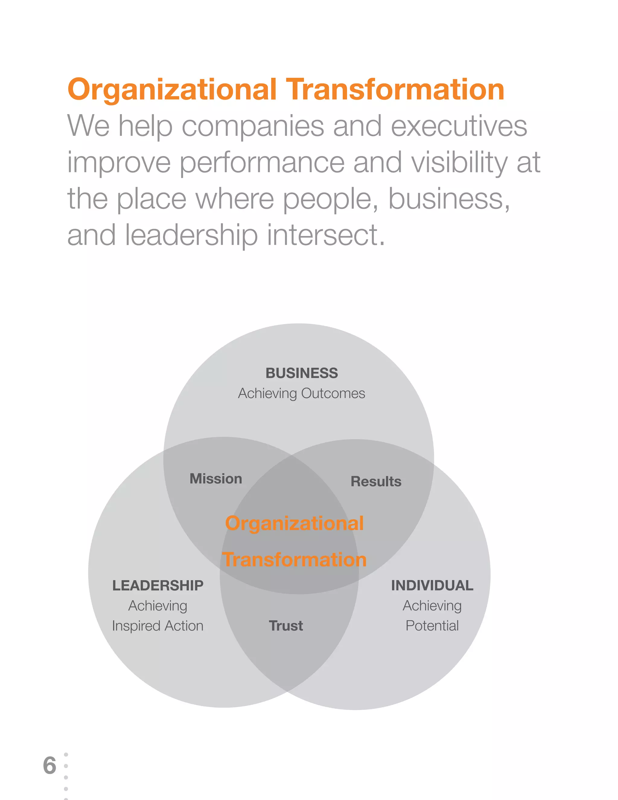 Organizational Transformation
    We help companies and executives
    improve performance and visibility at
    the place where people, business,
    and leadership intersect.



                              BusIness
                          Achieving Outcomes




                   Mission               results


                         Organizational
                         Transformation
       LeadershIp                              IndIVIduaL
          Achieving                              Achieving
       Inspired Action        Trust              Potential




6
 