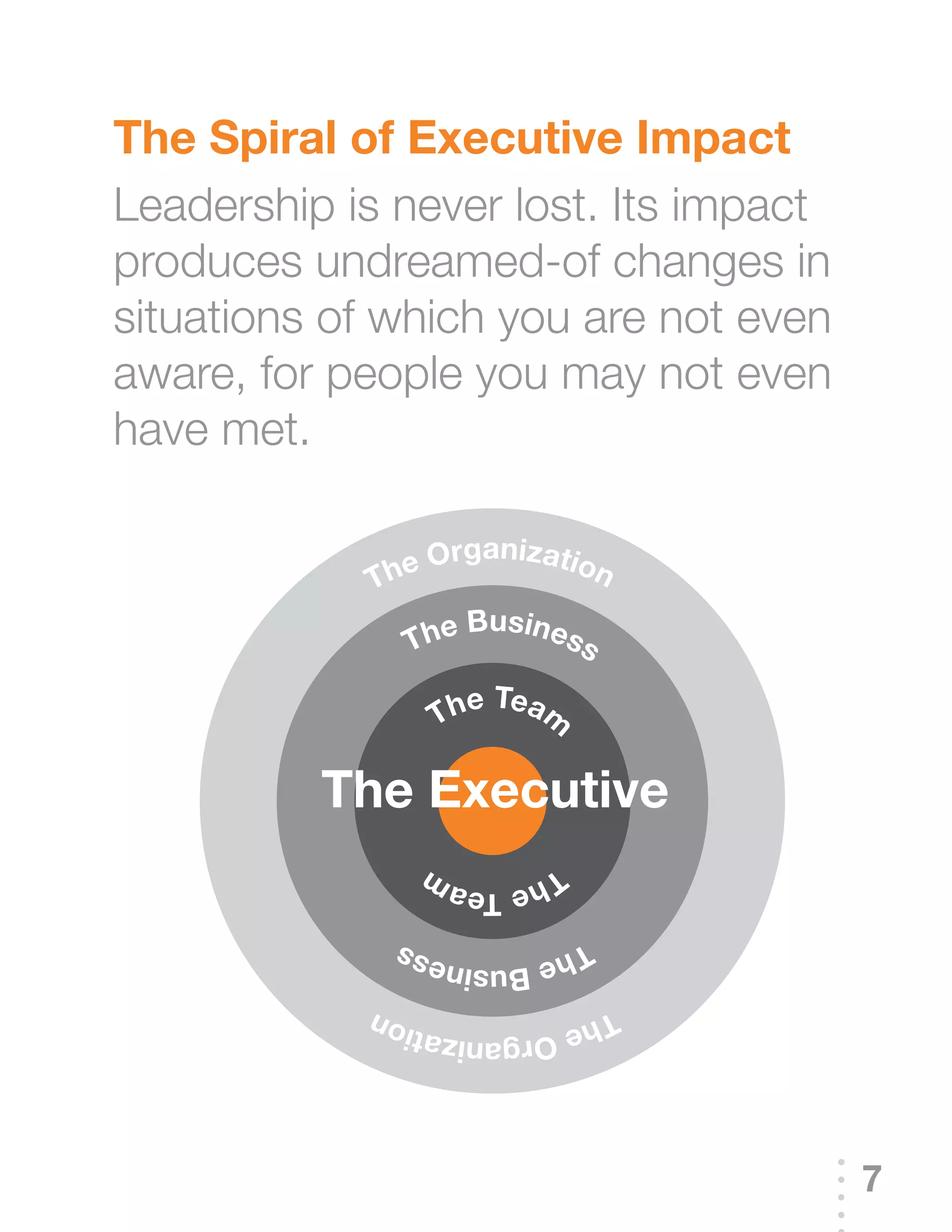The spiral of executive Impact
Leadership is never lost. Its impact
produces undreamed-of changes in
situations of which you are not even
aware, for people you may not even
have met.

                    an
              e Org ization
            Th
                   Busines
               The         s
                      e Team
                 Th

          The executive
                 Th
                    e Team
               Th
                 e Business

                      n           Th
                          e Org
             anizatio



                                       7
 