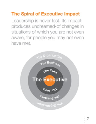 The spiral of executive Impact
Leadership is never lost. Its impact
produces undreamed-of changes in
situations of which you are not even
aware, for people you may not even
have met.

                    an
              e Org ization
            Th
                   Busines
               The         s
                      e Team
                 Th

          The executive
                 Th
                    e Team
               Th
                 e Business

                      n           Th
                          e Org
             anizatio



                                       7
 