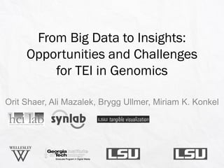 From Big Data to Insights:
Opportunities and Challenges
for TEI in Genomics
Orit Shaer, Ali Mazalek, Brygg Ullmer, Miriam K. Konkel
 