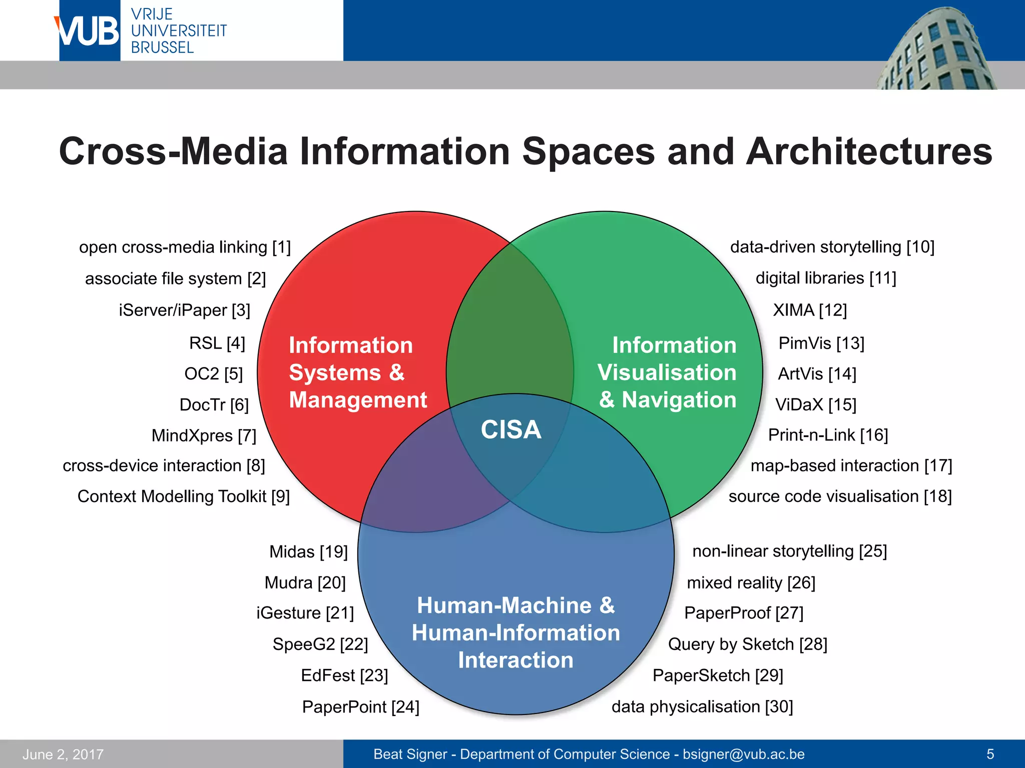 Beat Signer - Department of Computer Science - bsigner@vub.ac.be 5September 23, 2017
WEB & INFORMATION
SYSTEMS ENGINEERING
CISA
Human-Machine &
Human-Information
Interaction
Information
Systems &
Management
Information
Visualisation
& Navigation
CROSS-MEDIA INFORMATION SPACES
AND ARCHITECTURES (CISA)
Lars Van Holsbeeke
Smart Environments, Implicit
Human-Computer Interaction
 