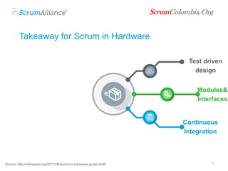 Tangible Scrum: The Scrum in Hardware Guide