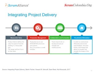 ScrumColombia.Org
24
Source: Integrating Project Delivery, Martin Fischer, Howard W. Ashcraft, Dean Reed, Atul Khanzode, 2...