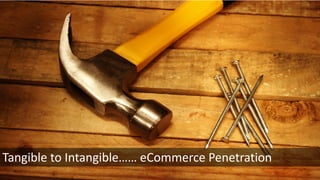 Tangible	to	Intangible…… eCommerce	Penetration	
 