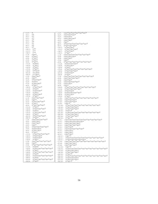 Tangle Pdf Tangle | PDF