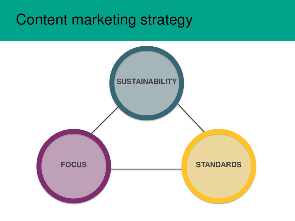 Content mix AWARENESS • Software