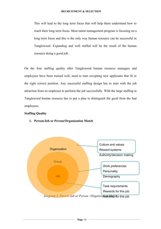 RECRUITMENT & SELECTION
This will lead to the long term focus that will help them understand how to
reach their long term focus. Most talent management program is focusing on a
long term focus and this is the only way human resource can be successful in
Tanglewood. Expanding and well staffed will be the result of the human
resource doing a good job.
On the four staffing quality after Tanglewood human resource managers and
employees have been trained well, need to start excepting new applicants that fit in
the right correct position. Any successful staffing design has to start with the job
attraction from its employee to perform the job successfully. With the large staffing in
Tanglewood human resource has to put a plan to distinguish the good from the bad
employees.
Staffing Quality
1. Person/Job or Person/Organization Match
Diagram 3: Person Job or Person / Organization Match
Page 14
Work preferences
Personality
Demography
Task requirements
Rewards for this job
Authority for this job
Group
Job
Culture and values
Reward systems
Authority/decision making
Organization
 