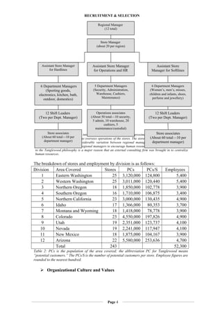 RECRUITMENT & SELECTION
Diagram 1 : Stores are organized into 12 geographical regions, with approximately 20 stores per region. Each
region has a regional manager who oversees operations of the stores. The store managers report directly to the
regional managers. There is considerable variation between regional managers in how they run their HR
practices. The tendency for some regional managers to encourage human resources practices which are counter
to the Tanglewood philosophy is a major reason that an external consulting firm was brought in to centralize
human resources.
The breakdown of stores and employment by division is as follows:
Division Area Covered Stores PCs PCs/S Employees
1 Eastern Washington 25 3,120,000 124,800 5,400
2 Western Washington 25 3,011,000 120,440 5,400
3 Northern Oregon 18 1,850,000 102,778 3,900
4 Southern Oregon 16 1,710,000 106,875 3,400
5 Northern California 23 3,000,000 130,435 4,900
6 Idaho 17 1,366,000 80,353 3,700
7 Montana and Wyoming 18 1,418,000 78,778 3,900
8 Colorado 23 4,550,000 197,826 4,900
9 Utah 19 2,351,000 123,737 4,100
10 Nevada 19 2,241,000 117,947 4,100
11 New Mexico 18 1,875,000 104,167 3,900
12 Arizona 22 5,580,000 253,636 4,700
Total 243 52,300
Table 2: PCs is the population of the area covered; the abbreviation PC for Tanglewood means
“potential customers.” The PCs/S is the number of potential customers per store. Employee figures are
rounded to the nearest hundred.
 Organizational Culture and Values
Page 4
Store Manager
(about 20 per region)
Assistant Store Manager
for Hardlines
Assistant Store Manager
for Operations and HR
Assistant Store
Manager for Softlines
6 Department Managers
(Sporting goods,
electronics, kitchen, bath,
outdoor, domestics)
12 Shift Leaders
(Two per Dept. Manager)
12 Shift Leaders
(Two per Dept. Manager)
6 Department Managers
(Women’s, men’s, misses,
children and infants, shoes,
perfume and jewellery)
5 Department Managers
(Security, Administration,
Warehouse, Cashiers,
Maintenance)
Operations associates
(About 50 total—10 security,
5 admin, 10 warehouse, 20
cashiers, 5
maintenance/custodial)
Store associates
(About 60 total—10 per
department manager)
Store associates
(About 60 total—10 per
department manager)
Regional Manager
(12 total)
 