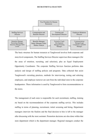 RECRUITMENT & SELECTION
Diagram 2: The various HODs within the Human Resource Division of Tanglewood
The basic structure for human resources at Tanglewood involves both corporate and
store-level components. The Staffing Services Director supervises three managers (for
the areas of retention, recruiting, and selection), plus an Equal Employment
Opportunity Coordinator. The corporate Staffing Services function performs data
analysis and design of staffing policies and programs. Data collected that assist
Tanglewood’s recruiting practices, methods for interviewing, testing and selecting
employees, and employee turnover are sent from the individual store to the corporate
headquarters. These information is used by Tanglewood to form recommendations to
the stores.
The management of each store is responsible for each recruitment, staffing, training
etc based on the recommendations of the corporate staffing service. This includes
staffing in terms of planning, recruitment, initial screening and hiring. Department
managers interview the finalists and the final decision to hire is left to the manager
after discussing with the store assistant. Promotion decisions are also done within that
store department which is the department manager. Regional managers conduct the
Page 7
Vice President for Human
Resources
Staffing Services
Director
Employee Relations
Director
Retention Manager
Recruiting Manager
Selection Manager EEO
Coord.
Communications
ManagerLegal
Compliance and EEO
Manager
Benefits Manager
Salary Manager Labor
Market Analyst
Executive Coach
Development
ManagerTraining
Manager
Compensation and
Benefits Director
Training and
Development Director
 