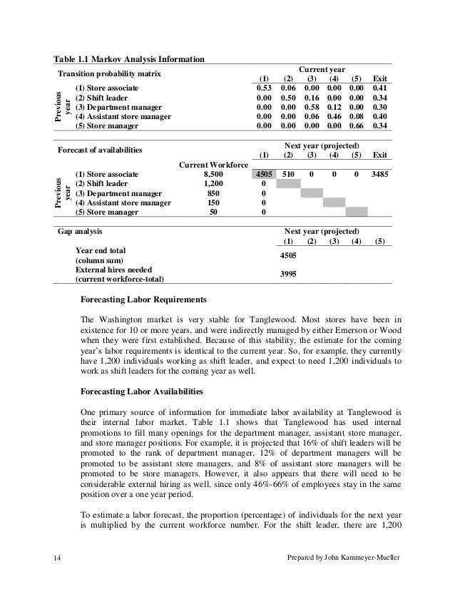 tanglewood casebook These are from the 7th ed of the tanglewood casebook for each division use the data tables provided in appendix to - answered by a verified business tutor. tanglewood casebook These are from the 7th ed of the tanglewood casebook for each division use the data tables provided in appendix to - answered by a verified business tutor.