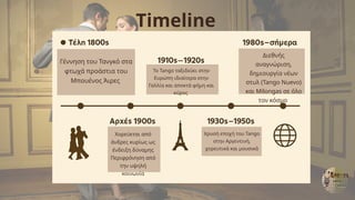 Timeline
Γέννηση του Τανγκό στα
φτωχά προάστια του
Μπουένος Άιρες
Χορεύεται από
άνδρες κυρίως ως
ένδειξη δύναμης
Περιφρόνηση από
την υψηλή
κοινωνία
Το Tango ταξιδεύει στην
Ευρώπη ιδιαίτερα στην
Γαλλία και αποκτά φήμη και
κύρος
Χρυσή εποχή του Tango
στην Αργεντινή,
χορευτικά και μουσικά
Διεθνής
αναγνώριση,
δημιουργία νέων
στυλ (Tango Nuevo)
και Milongas σε όλο
τον κόσμο
 