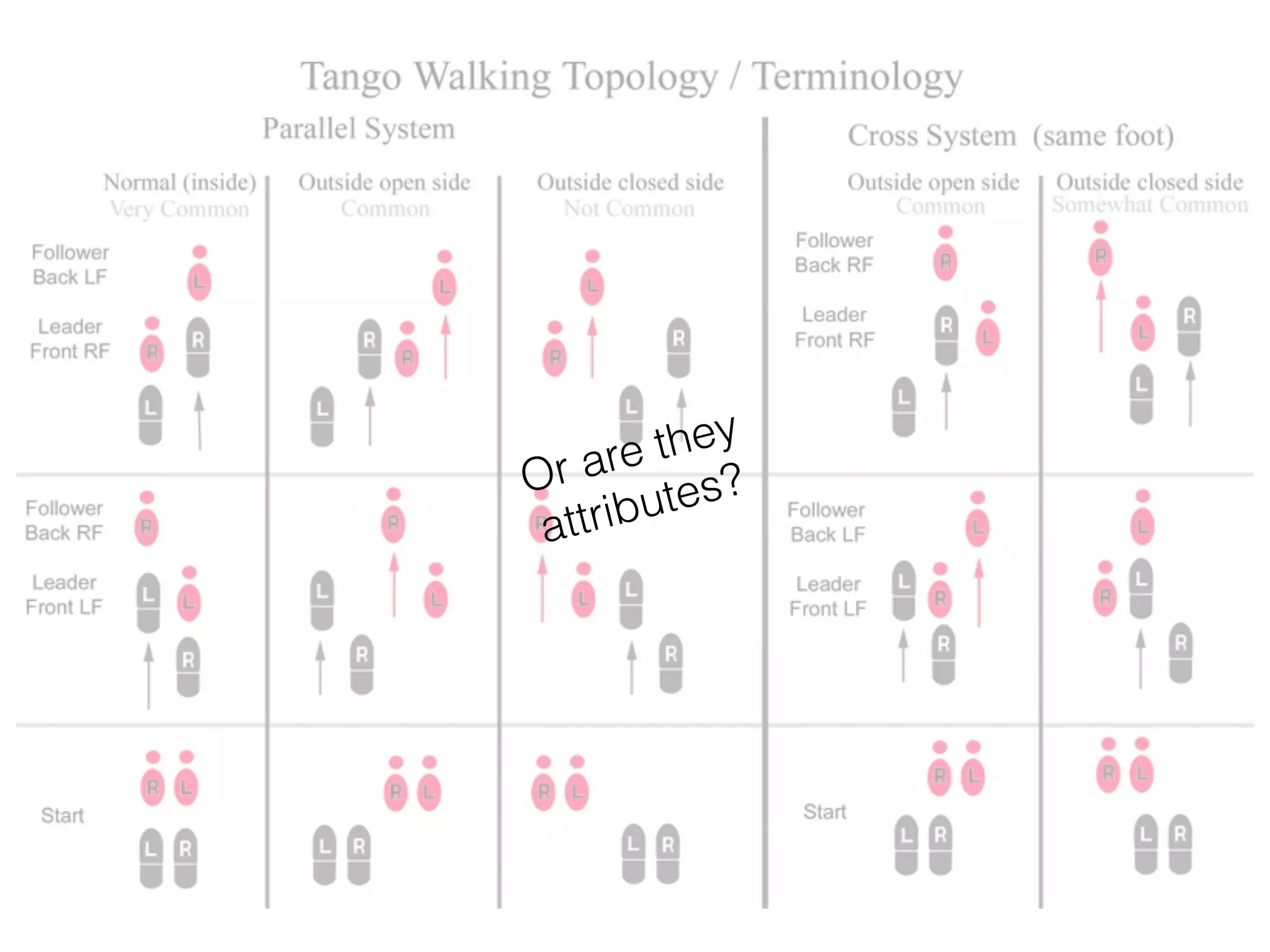 Or are they
attributes?
 