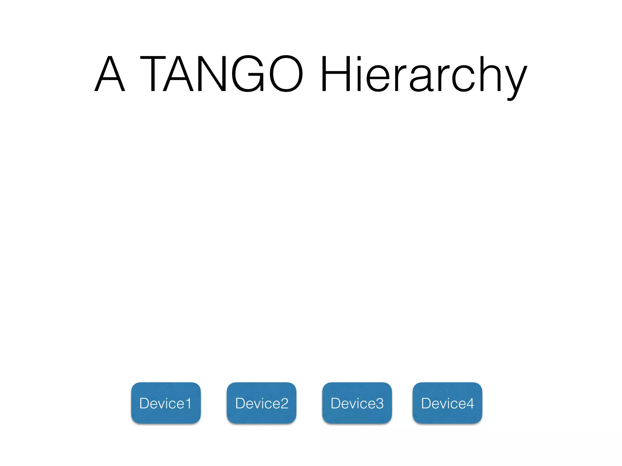 A TANGO Hierarchy
Device1 Device2 Device3 Device4
 