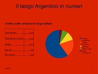 Recentemente il tango ha acquisito maggior importanza e libertà.Troviamo una maggiore diffusione della musica commerciale e nelle trasposizioni cinematografiche. 