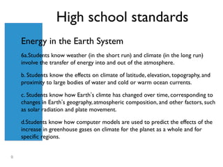 High school standards
    Energy in the Earth System
    6a.Students know weather (in the short run) and climate (in the long run)
    involve the transfer of energy into and out of the atmosphere.

    b. Students know the effects on climate of latitude, elevation, topography, and
    proximity to large bodies of water and cold or warm ocean currents.

    c. Students know how Earth’s climte has changed over time, corresponding to
    changes in Earth’s geography, atmospheric composition, and other factors, such
    as solar radiation and plate movement.

    d.Students know how computer models are used to predict the effects of the
    increase in greenhouse gases on climate for the planet as a whole and for
    specific regions.


9
 