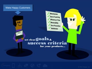 © 2014 Tangoe, Inc. 
goals 
set clear & 
success criteria 
for your products… 
Make Happy Customers 
 