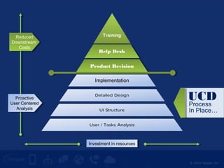 UCD 
More 
UCD 
© 2014 Tangoe, Inc. 
Reduced 
Downstream 
Costs 
Proactive 
User Centered 
Analysis 
Proactive 
User Centered 
Analysis 
Help Desk 
Product Revision 
Implementation 
InInvveesstmtmeennt ti nin r eressoouurcrceess 
Process 
In Place… 
Reduced 
Downstream 
Costs 
 