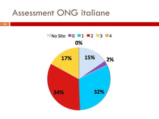 Assessment ONG italiane 