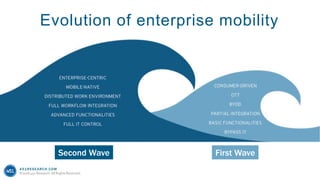 451RESEARCH.COM
©2018 451 Research. All Rights Reserved.
Evolution of enterprise mobility
Second Wave First Wave
 