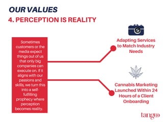 Adapting Services
to Match Industry
Needs
Cannabis Marketing
Launched Within 24
Hours of a Client
Onboarding
4. PERCEPTION IS REALITY
OURVALUES
Sometimes
customers or the
media expect
things out of us
that only big
companies can
execute on. If it
aligns with our
passions and
skills, we turn this
into a self-
fulfilling
prophecy where
perception
becomes reality.
 