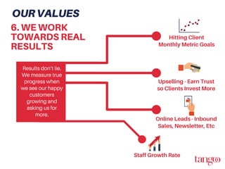 Hitting Client
Monthly Metric Goals
Upselling - Earn Trust
so Clients Invest More
Online Leads - Inbound
Sales, Newsletter, Etc
Staff Growth Rate
6. WE WORK
TOWARDS REAL
RESULTS
OURVALUES
Results don’t lie.
We measure true
progress when
we see our happy
customers
growing and
asking us for
more.
 