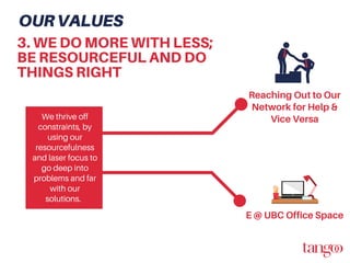 Reaching Out to Our
Network for Help &
Vice Versa
E @ UBC Office Space
3. WE DO MORE WITH LESS;
BE RESOURCEFUL AND DO
THINGS RIGHT
OURVALUES
We thrive off
constraints, by
using our
resourcefulness
and laser focus to
go deep into
problems and far
with our
solutions.
 
